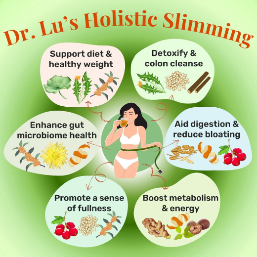 Dr. Lu’s Happy Slim Tea | 100% Natural Detox Tea for Body Balance & Shape - Image 3