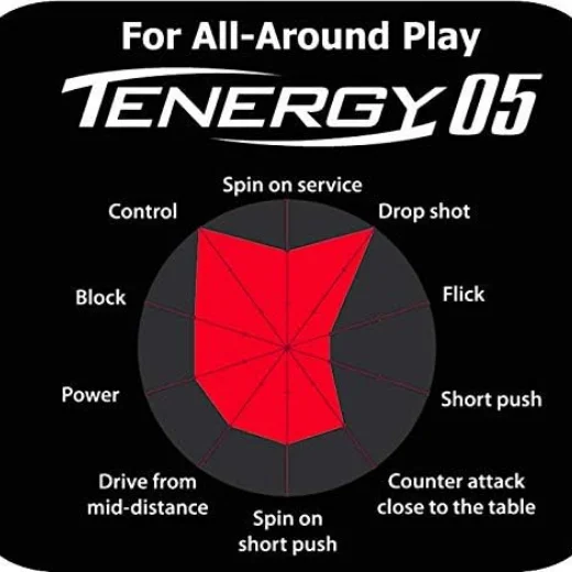 Butterfly Tenergy 05 Table Tennis Rubber | 1.7, 1.9, or 2.1 mm | Red or Black | 1 Sheet | Professional Table Tennis Rubber - Image 4